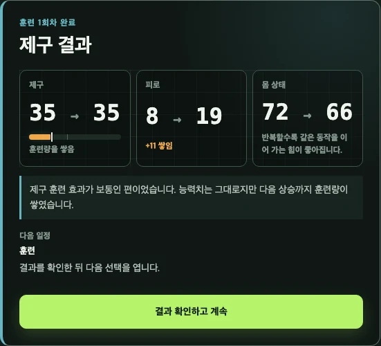 실제 게임의 훈련 결과와 능력·피로 변화 화면